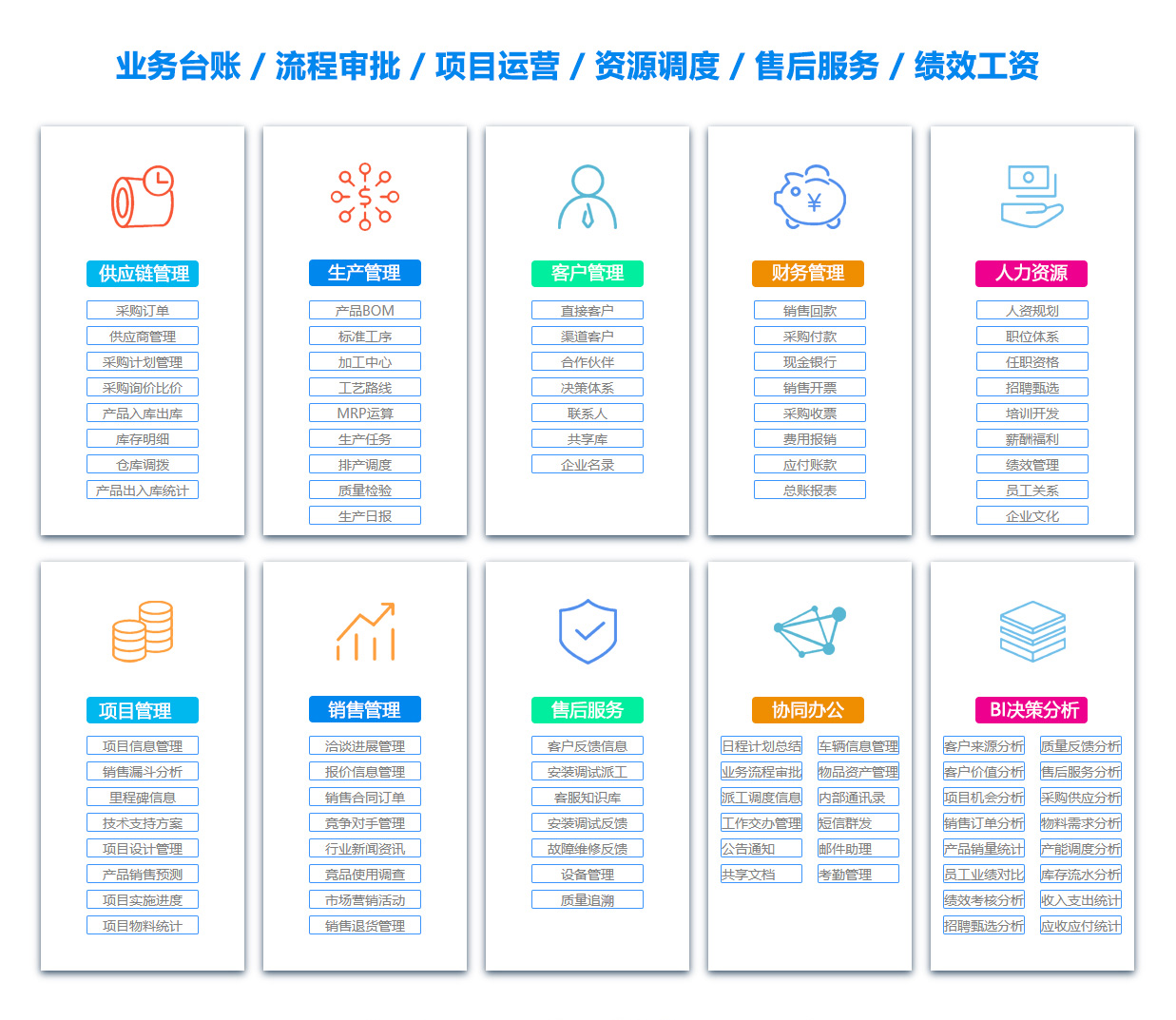 安康采购管理系统